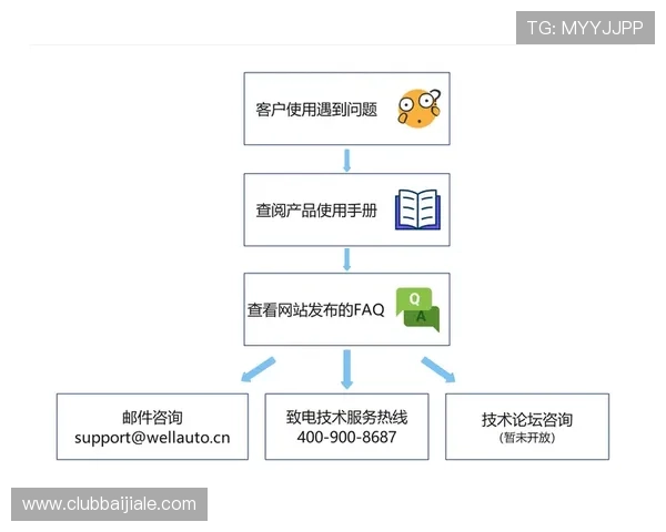 云顶集团4118官方网站最新客户服务支持与常见问题解答指南 云顶集团4118官方网站最新客户服务支持与常见问题解答指南