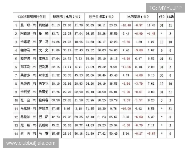 百家乐公式实战攻略：结合数据分析优化投注策略实现稳定盈利
