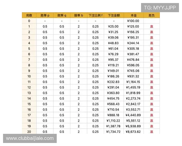 百家樂個位數的概率分析与统计方法,帮助玩家做出更明智的投注决策 百家樂個位數的概率分析与统计方法,帮助玩家做出更明智的投注决策