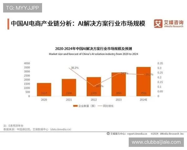 未来PA视讯集团的发展方向与行业趋势预测，为投资者提供专业参考依据