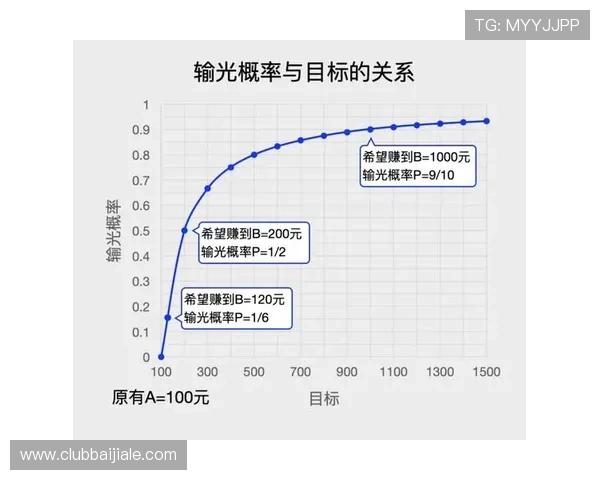 百家乐经验分享：如何通过科学分析牌局提升连续获胜的概率