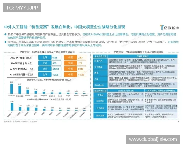 AG真人视讯的技术优势与创新发展趋势全面分析未来前景 AG真人视讯的技术优势与创新发展趋势全面分析未来前景