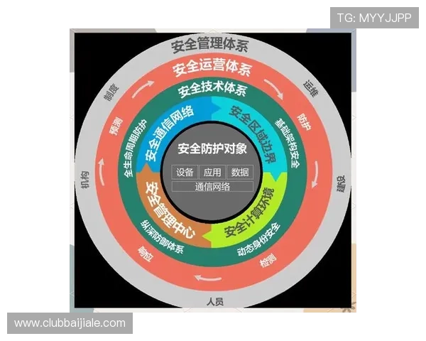 bb视讯快速厅安全保障措施,确保玩家个人信息与资金安全的全面解决方案 bb视讯快速厅安全保障措施,确保玩家个人信息与资金安全的全面解决方案