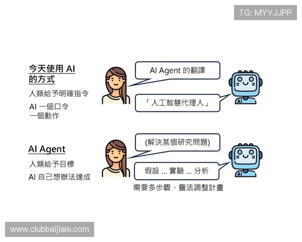 深入探讨AG视讯智能体agent在网络游戏中的应用场景与未来趋势