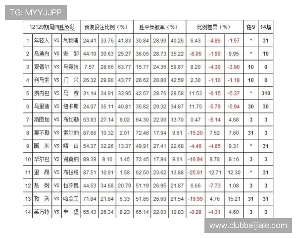 百家乐游戏规则详尽解读，涵盖投注方式、赔率及常见误区分析