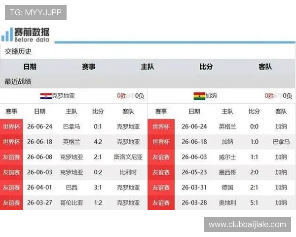 世界杯英格兰对阵加纳球员身价最新统计,助你全面了解两队核心球员市场价值 世界杯英格兰对阵加纳球员身价最新统计,助你全面了解两队核心球员市场价值